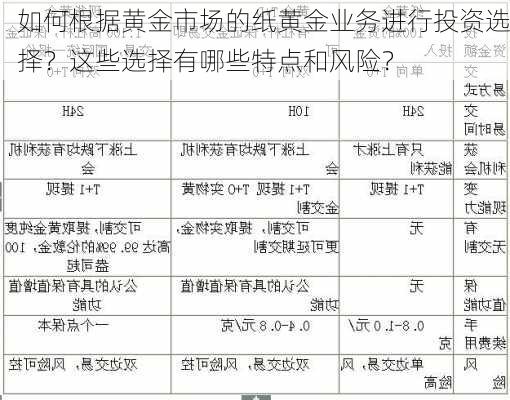 如何根据黄金市场的纸黄金业务进行投资选择？这些选择有哪些特点和风险？