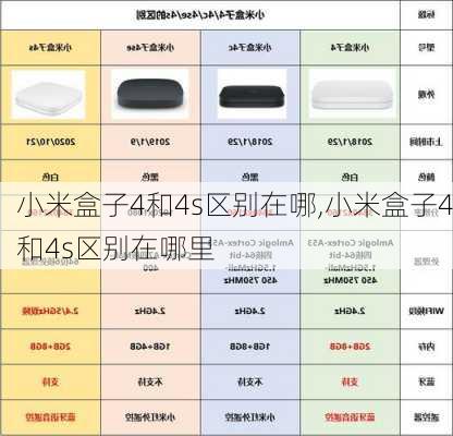 小米盒子4和4s区别在哪,小米盒子4和4s区别在哪里