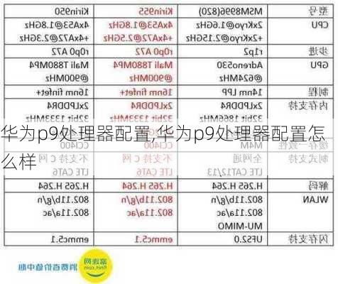 华为p9处理器配置,华为p9处理器配置怎么样