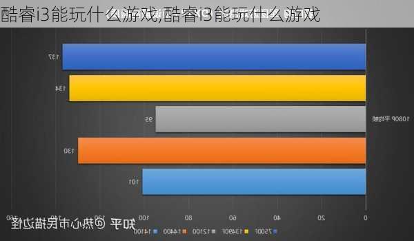 酷睿i3能玩什么游戏,酷睿i3能玩什么游戏