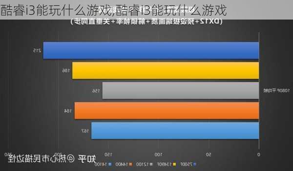 酷睿i3能玩什么游戏,酷睿i3能玩什么游戏