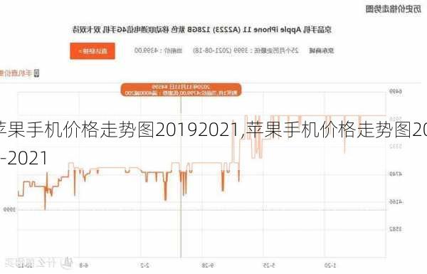 苹果手机价格走势图20192021,苹果手机价格走势图2019-2021