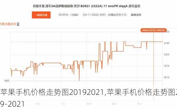 苹果手机价格走势图20192021,苹果手机价格走势图2019-2021