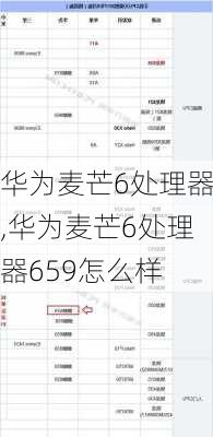 华为麦芒6处理器,华为麦芒6处理器659怎么样