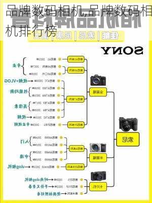 品牌数码相机,品牌数码相机排行榜