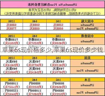 苹果6s现价格多少,苹果6s现价多少钱