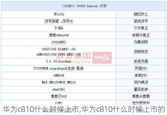 华为c810什么时候上市,华为c810什么时候上市的