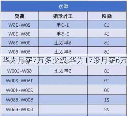 华为月薪7万多少级,华为17级月薪6万