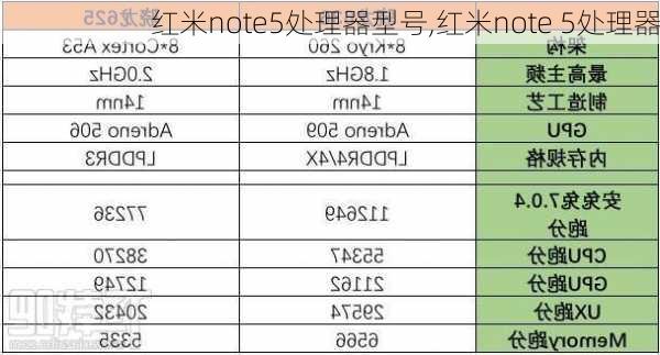 红米note5处理器型号,红米note 5处理器