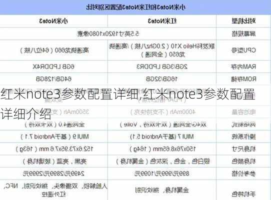 红米note3参数配置详细,红米note3参数配置详细介绍