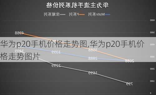 华为p20手机价格走势图,华为p20手机价格走势图片