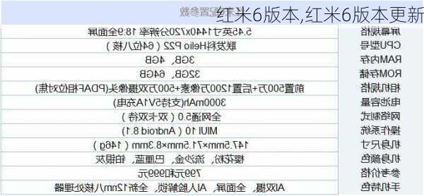 红米6版本,红米6版本更新