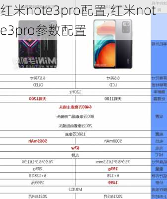 红米note3pro配置,红米note3pro参数配置