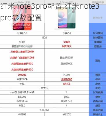 红米note3pro配置,红米note3pro参数配置