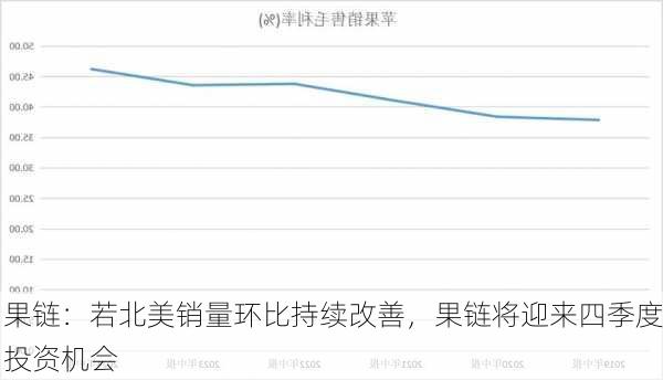 果链：若北美销量环比持续改善，果链将迎来四季度投资机会