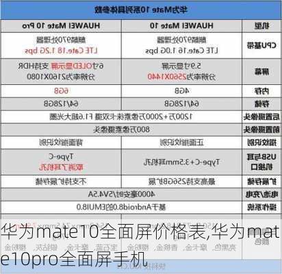 华为mate10全面屏价格表,华为mate10pro全面屏手机