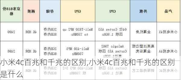 小米4c百兆和千兆的区别,小米4c百兆和千兆的区别是什么