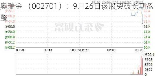 奥瑞金 （002701）：9月26日该股突破长期盘整