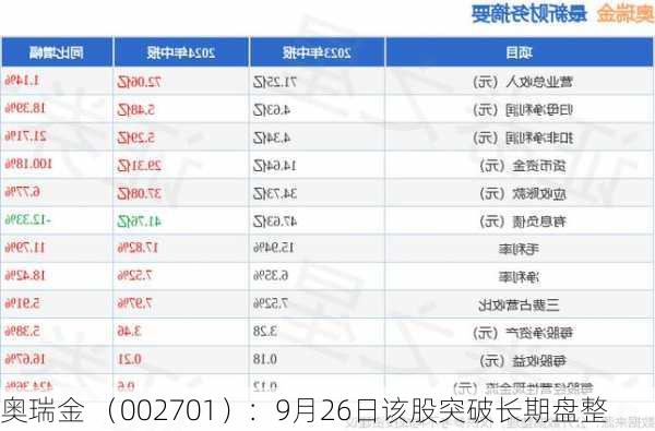 奥瑞金 （002701）：9月26日该股突破长期盘整