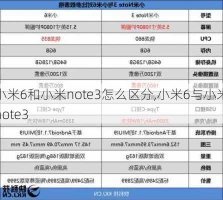 小米6和小米note3怎么区分,小米6与小米note3