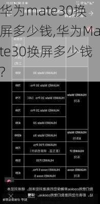 华为mate30换屏多少钱,华为Mate30换屏多少钱?