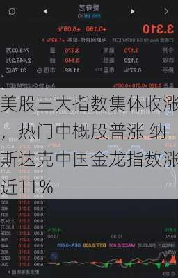 美股三大指数集体收涨，热门中概股普涨 纳斯达克中国金龙指数涨近11%