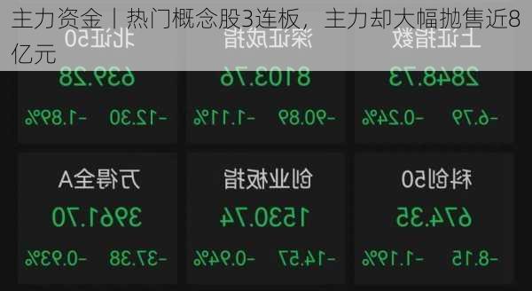 主力资金丨热门概念股3连板，主力却大幅抛售近8亿元