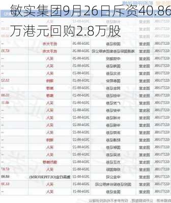 敏实集团9月26日斥资40.86万港元回购2.8万股