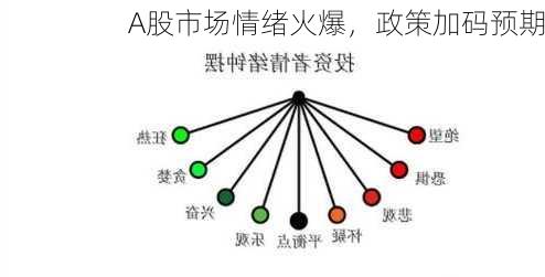 A股市场情绪火爆，政策加码预期