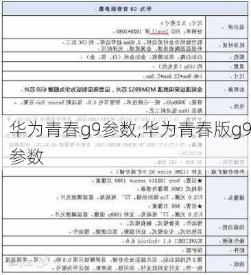 华为青春g9参数,华为青春版g9参数