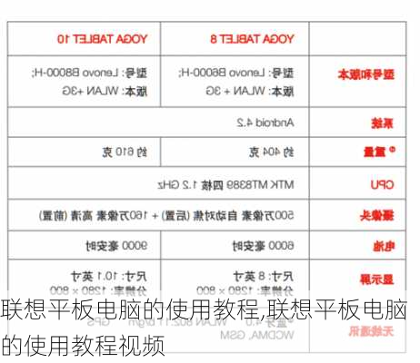 联想平板电脑的使用教程,联想平板电脑的使用教程视频