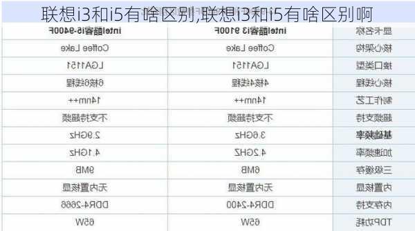 联想i3和i5有啥区别,联想i3和i5有啥区别啊