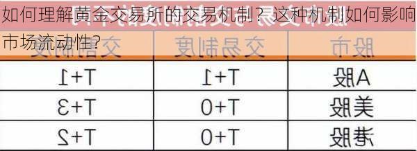 如何理解黄金交易所的交易机制？这种机制如何影响市场流动性？