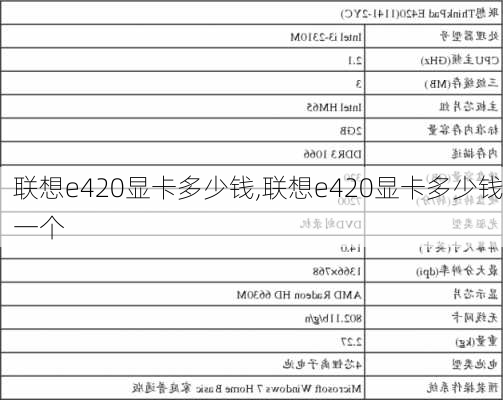 联想e420显卡多少钱,联想e420显卡多少钱一个