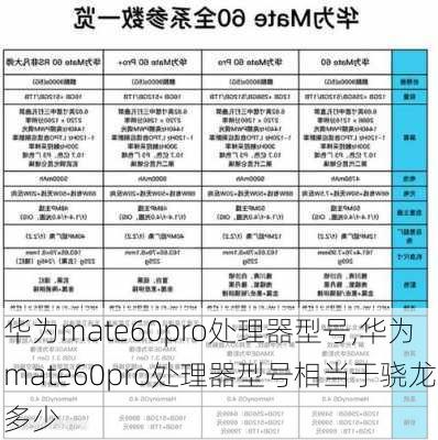 华为mate60pro处理器型号,华为mate60pro处理器型号相当于骁龙多少