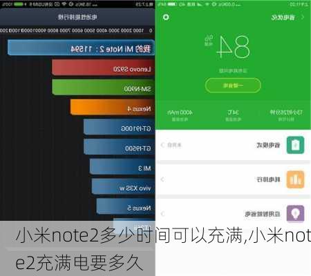 小米note2多少时间可以充满,小米note2充满电要多久