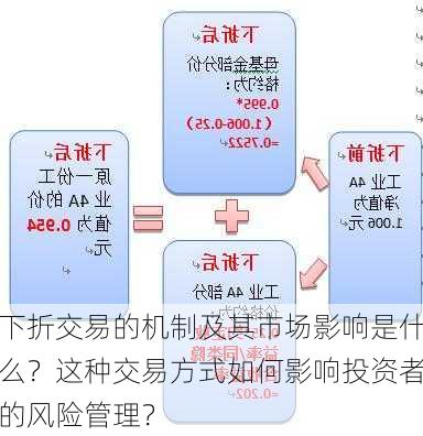 下折交易的机制及其市场影响是什么？这种交易方式如何影响投资者的风险管理？