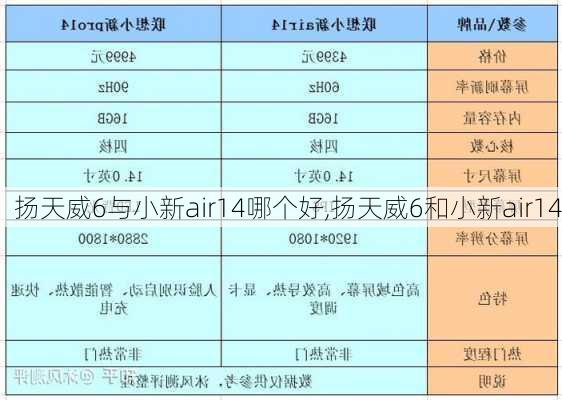 扬天威6与小新air14哪个好,扬天威6和小新air14