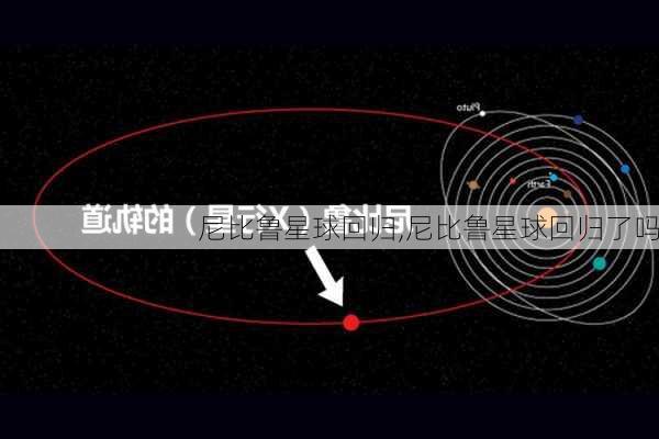 尼比鲁星球回归,尼比鲁星球回归了吗