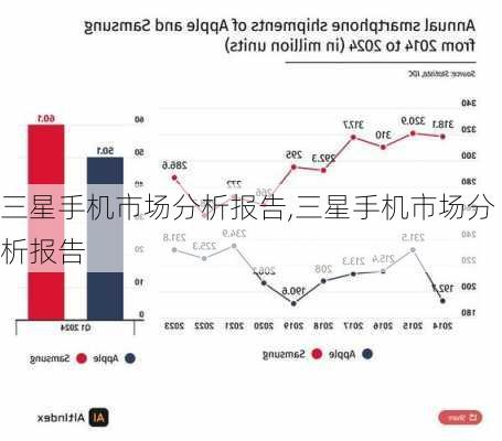 三星手机市场分析报告,三星手机市场分析报告