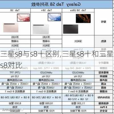 三星s8与s8十区别,三星s8十和三星s8对比