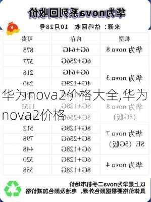 华为nova2价格大全,华为 nova2价格