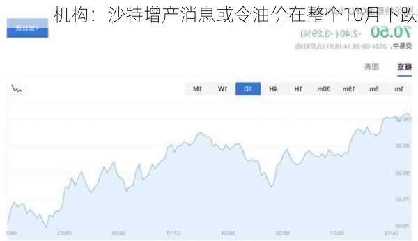 机构：沙特增产消息或令油价在整个10月下跌