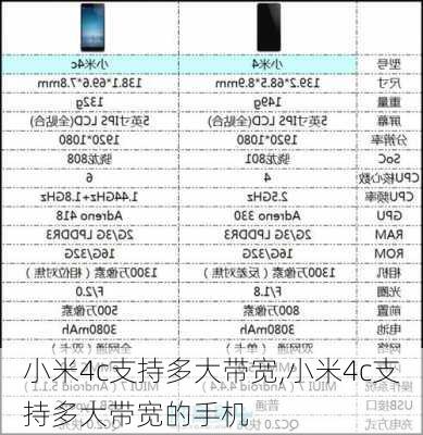 小米4c支持多大带宽,小米4c支持多大带宽的手机