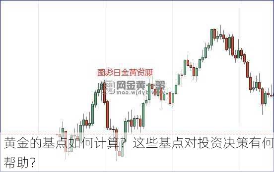 黄金的基点如何计算？这些基点对投资决策有何帮助？