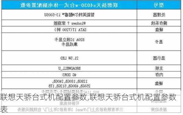 联想天骄台式机配置参数,联想天骄台式机配置参数表