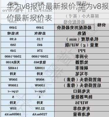 华为v8报价最新报价,华为v8报价最新报价表