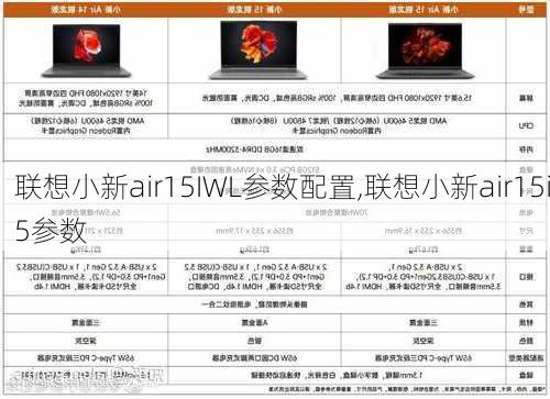 联想小新air15IWL参数配置,联想小新air15i5参数