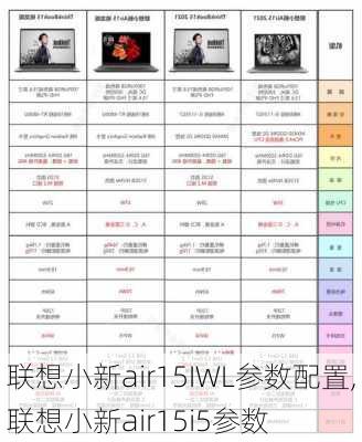 联想小新air15IWL参数配置,联想小新air15i5参数