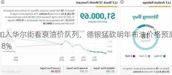 加入华尔街看衰油价队列，德银猛砍明年布油价格预测18%